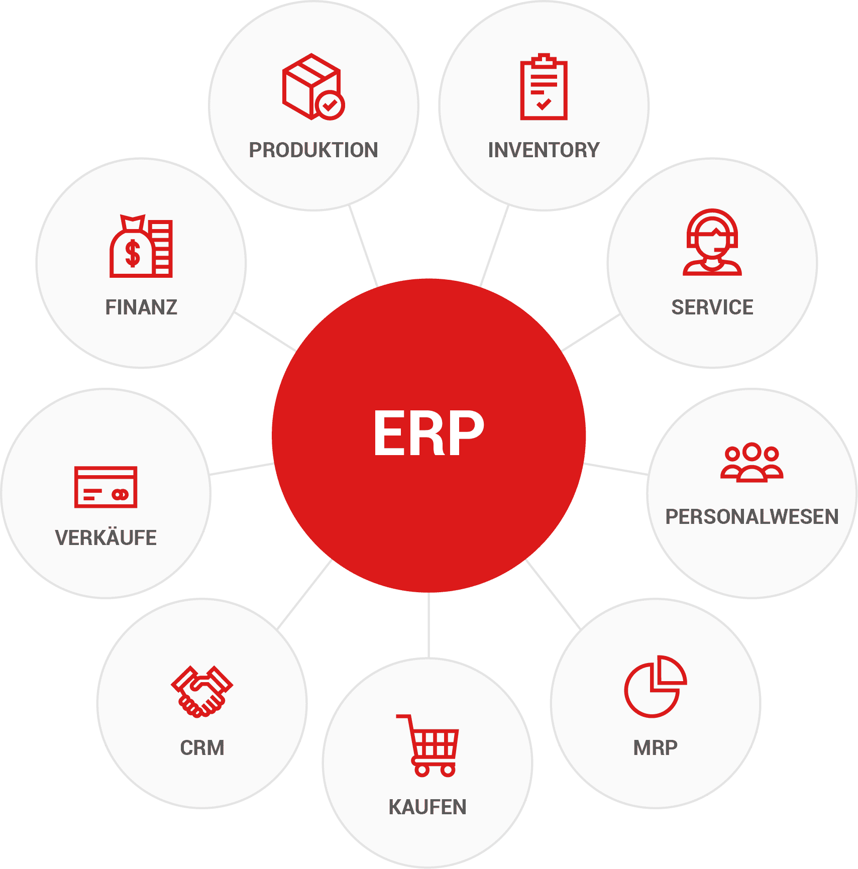 erp