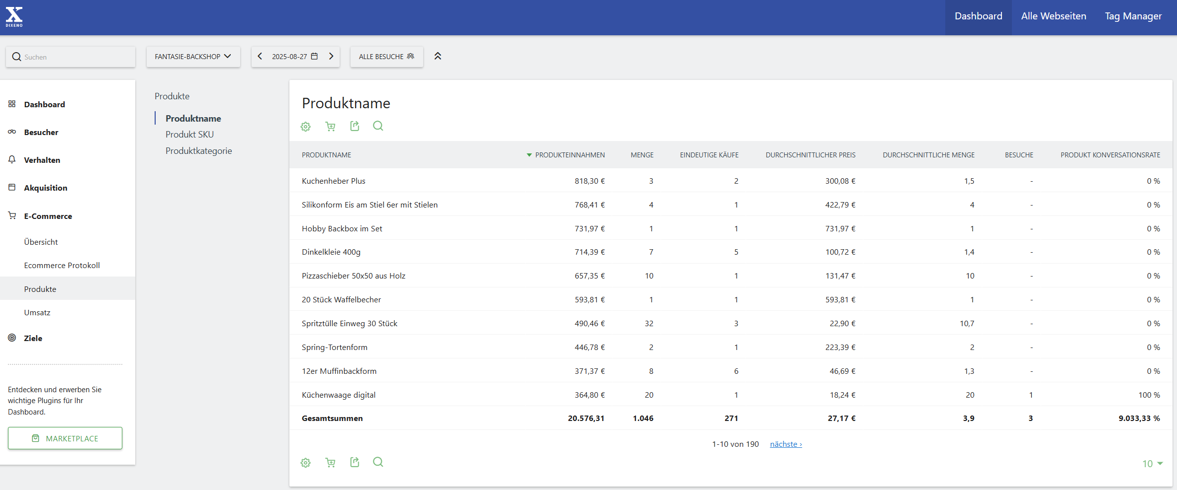 Ein Screenshot aus Matomos eCommerce Tracking Ansicht