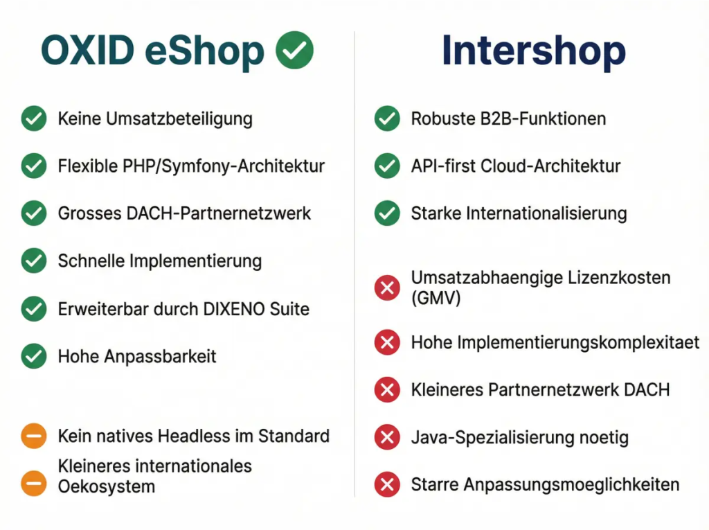 vergleich oxid oder intershop